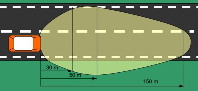High Beam light effecting on coming traffic